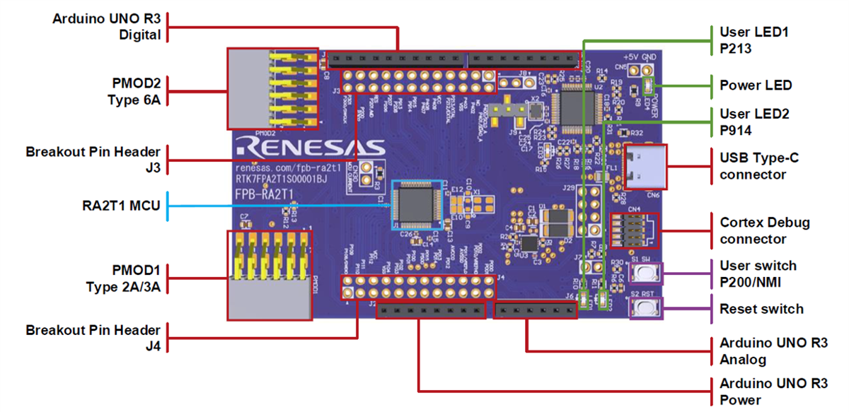 Plan mécanique - Renesas Electronics Carte de prototypage rapide FPB-RA2T1